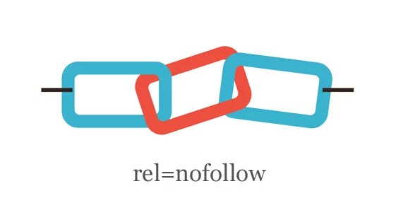 nofollow tag